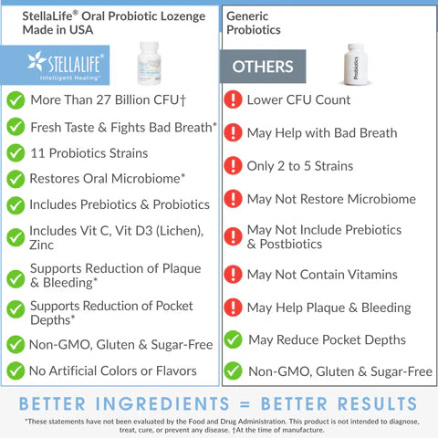 StellaLife Oral Pre+Probiotics Lozenges